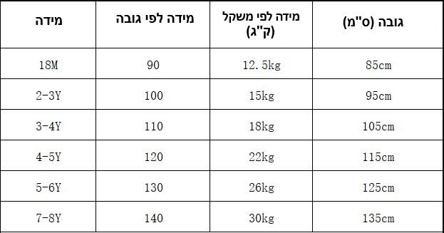 סט מונאל