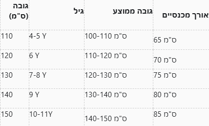 ג'ינס דנים