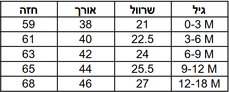 בגד גוף נואבו