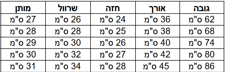 בגד גוף אוליבל