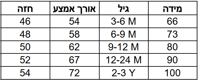 אוברול דומינגו