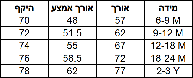 אוברול סטון