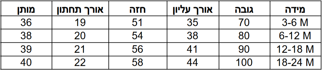 סט ברי